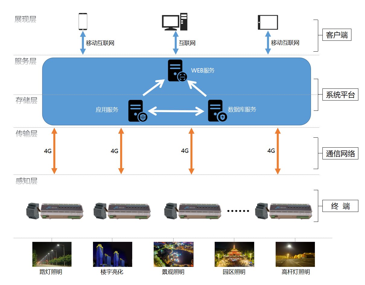 系统架构图_06.png