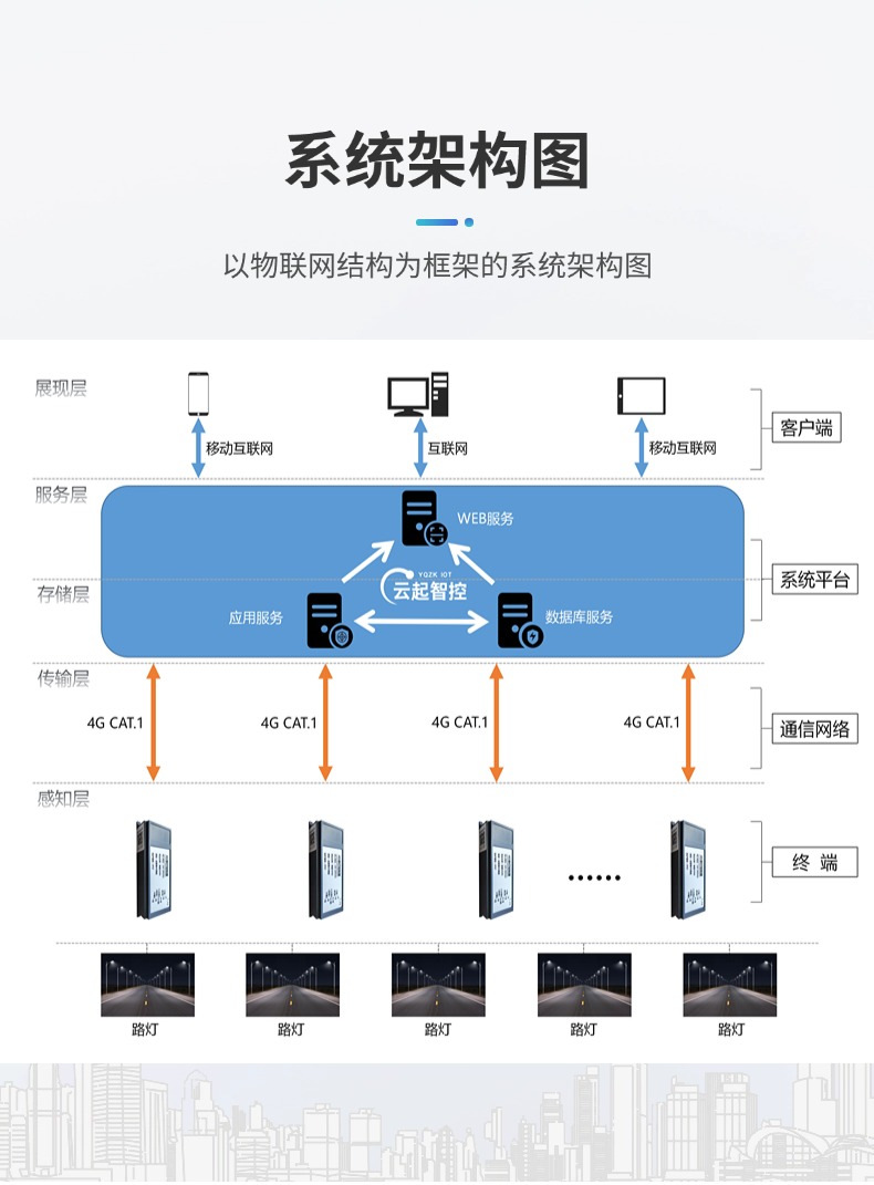 4G Cat.1双灯控制器 - 云起智控