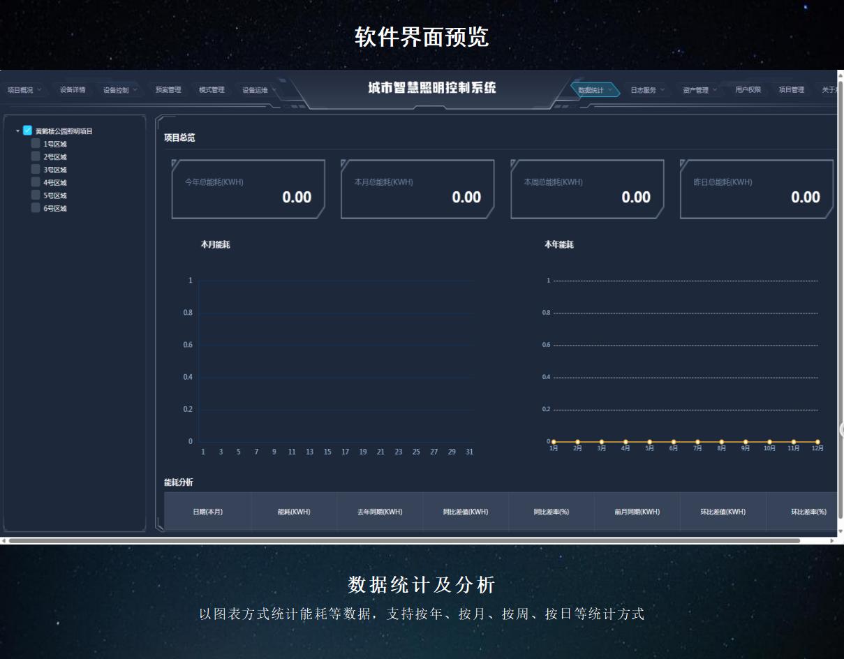 物联网智慧照明平台 - 云起智控